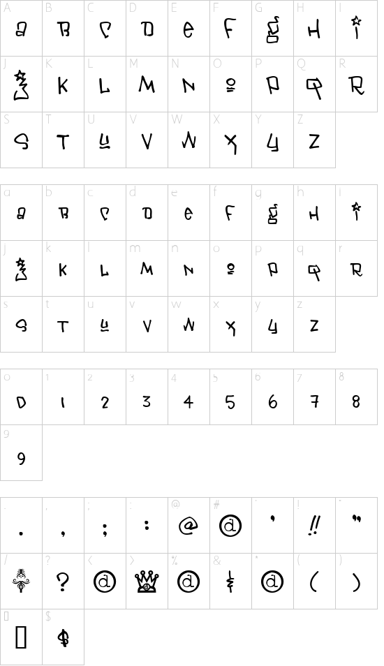 Janis font character map