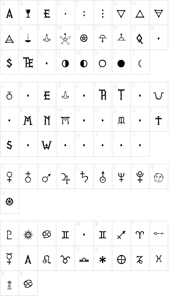 PR Viking Alternates font character map
