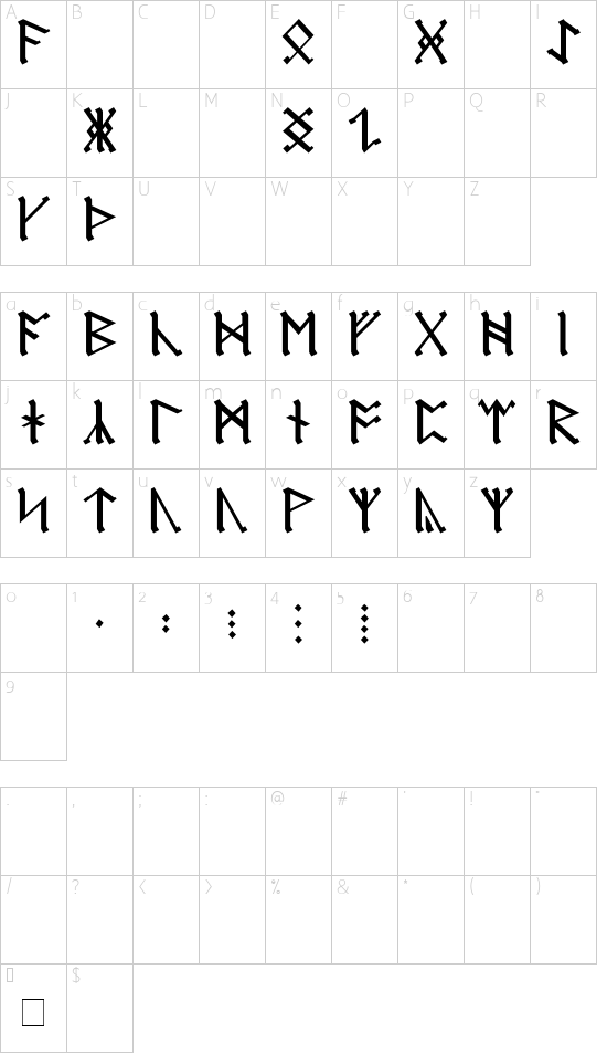 AngloSaxon Runes font character map