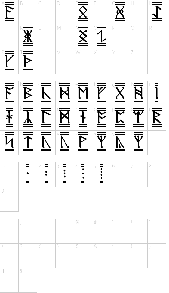 AngloSaxon Runes 2 font character map