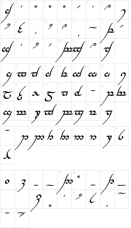 Tengwar Annatar Bold Italic font character map