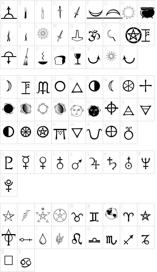 Astrological font character map