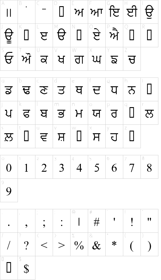 PunjabiAmritsarSSK font character map