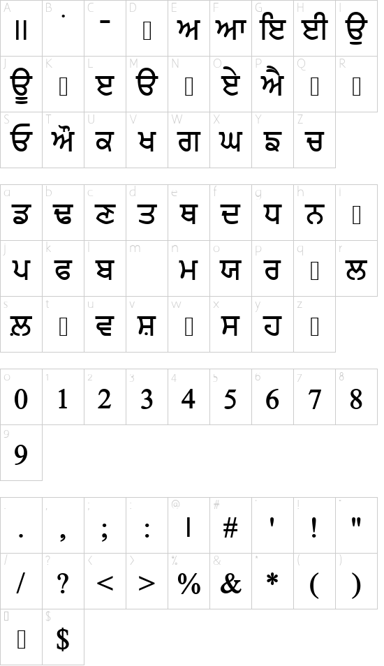 PunjabiAmritsarSSK Bold font character map