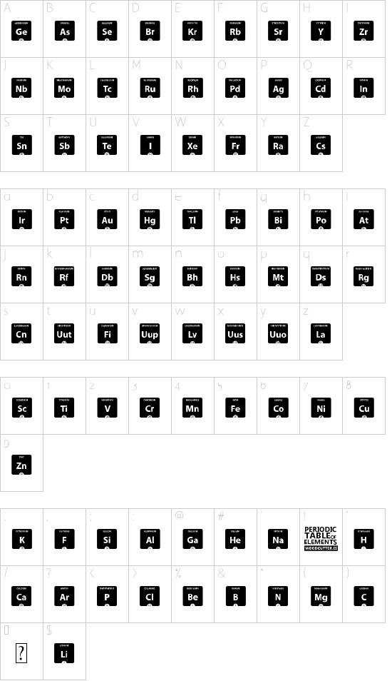 Periodic Table of Elements font character map