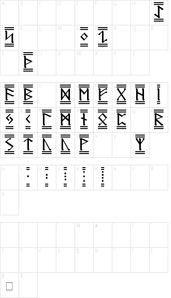Germanic Runes 2 font character map