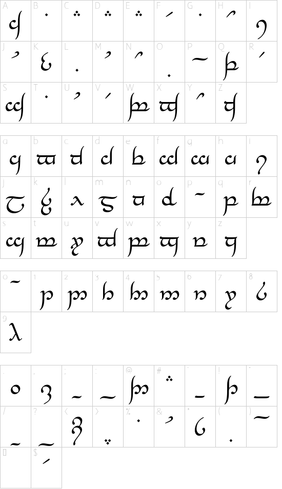 Tengwar Annatar font character map